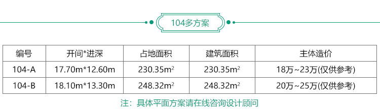 簡單一層歐式農(nóng)村別墅設計圖紙_農(nóng)村平房設計圖BZ104-簡歐風格