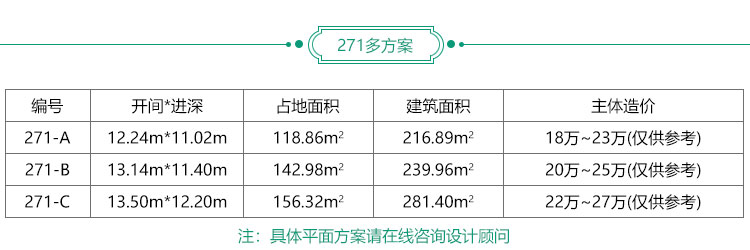 二層歐式新農村別墅自建房,鄉(xiāng)村房屋設計圖紙效果圖BZ271-簡歐風格