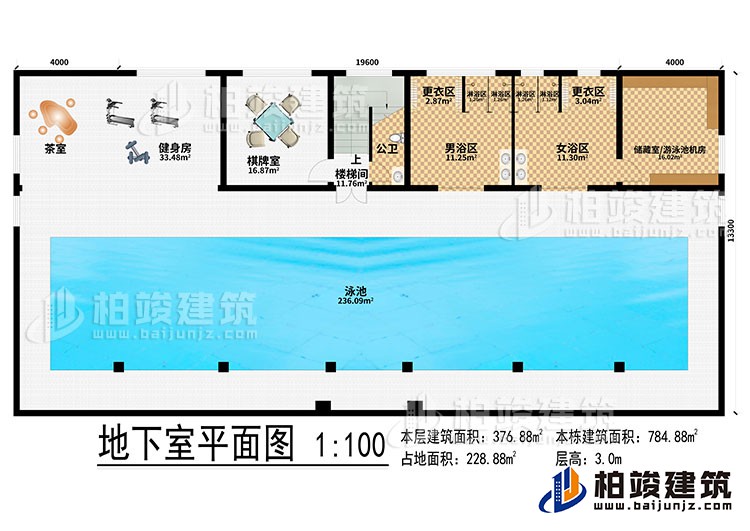 地下室：泳池、茶室、健身房、棋牌室、樓梯間、公衛(wèi)、男浴區(qū)、女浴區(qū)、2更衣區(qū)、4淋浴區(qū)、儲(chǔ)藏室/游泳池機(jī)房