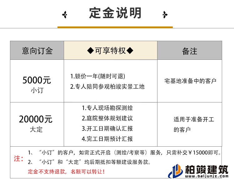歐式風(fēng)格豪華自建房B1001-簡(jiǎn)歐風(fēng)格