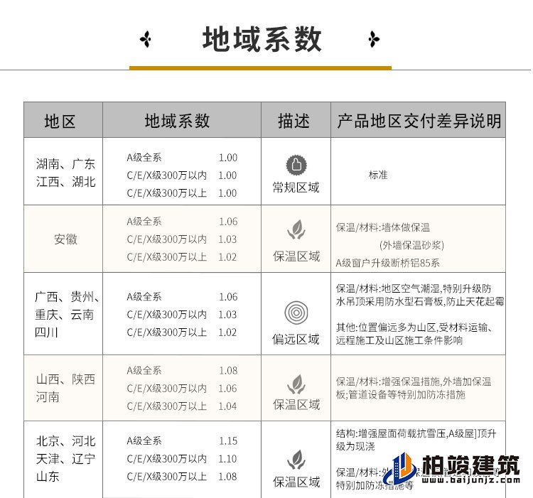 歐式風(fēng)格豪華自建房B1001-簡(jiǎn)歐風(fēng)格