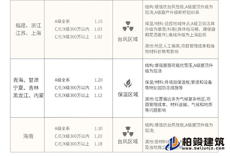 歐式風(fēng)格豪華自建房B1001-簡(jiǎn)歐風(fēng)格